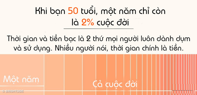 Sự thay đổi trong đồng hồ sinh học gây cảm giác thời gian trôi nhanh.