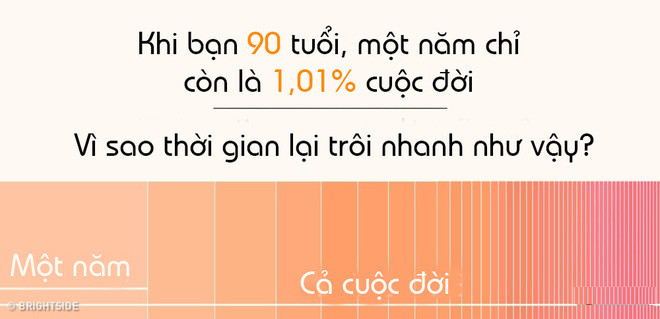Lượng thông tin tiếp nhận ảnh hưởng đến cảm nhận thời gian trôi.